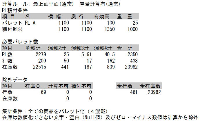 集計