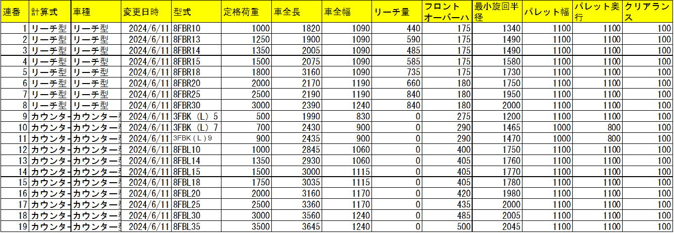 フォーク寸法