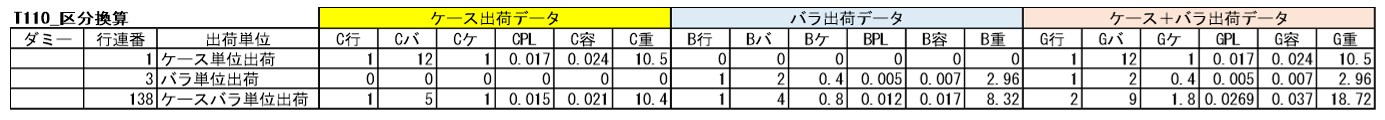 T110_区分換算テーブル