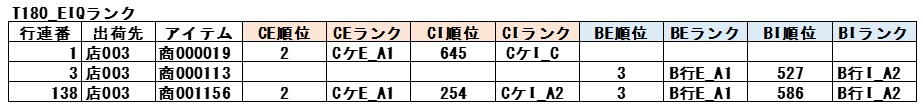 T180_EIQランクテーブル