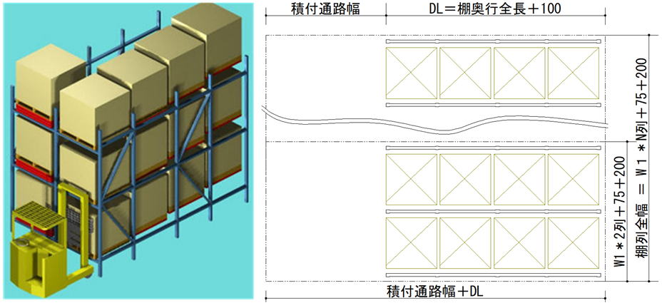 プッシュバック棚
