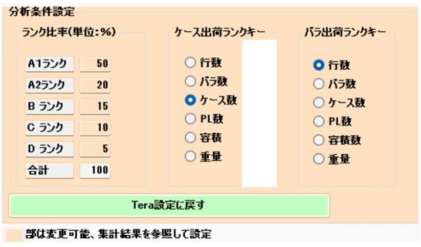アイテムランクの比率図