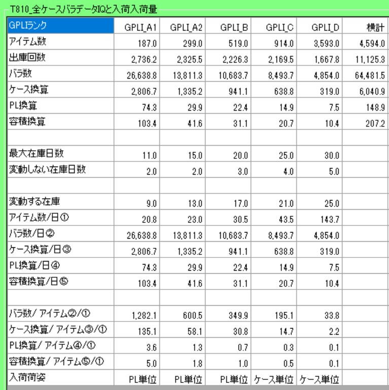 入荷量推定の考え方
