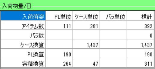 入荷量計算結果