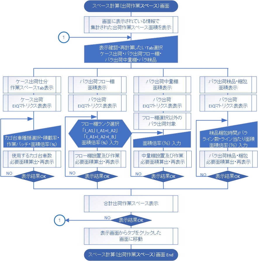 フロー図