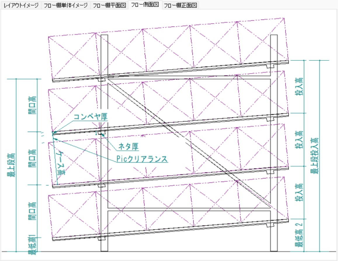 作業員の身長と棚の高さ