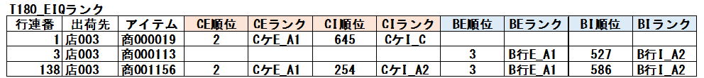 出荷先ランクの画面例