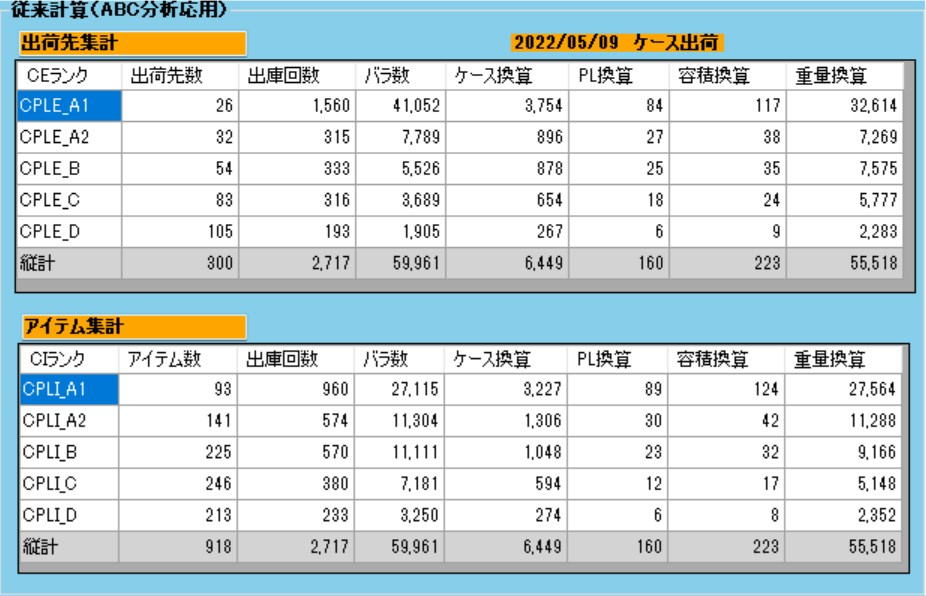 ランク別集計画面