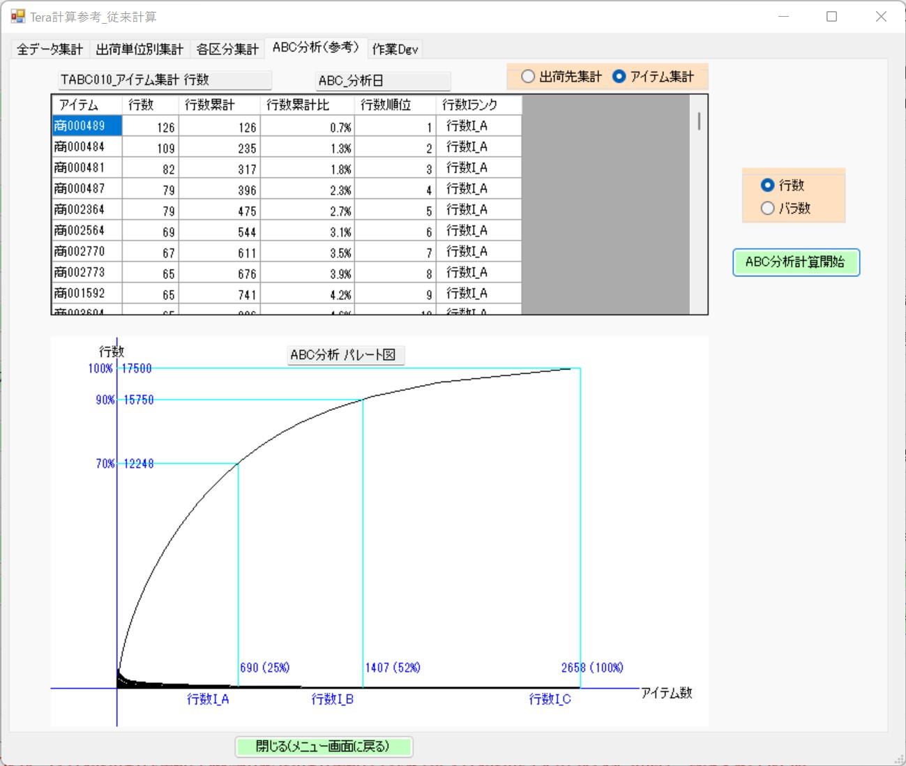 ABC分析（パレート図）画面