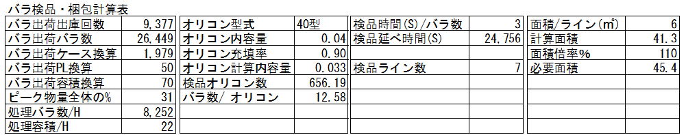 バラ出荷検品と包装
