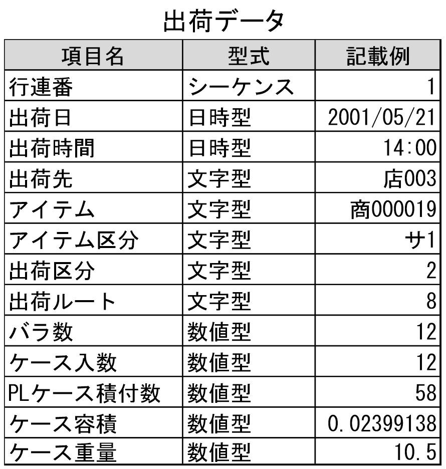 換算値計算の概念図