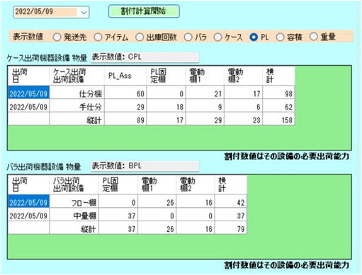 割付結果の表示