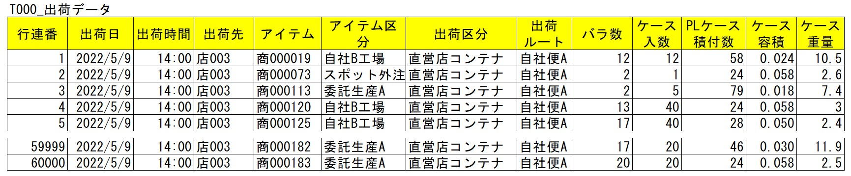 出荷データ項目画像