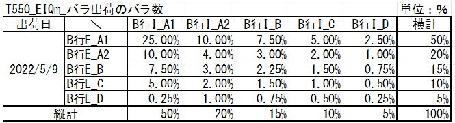 ランキー比率の設定