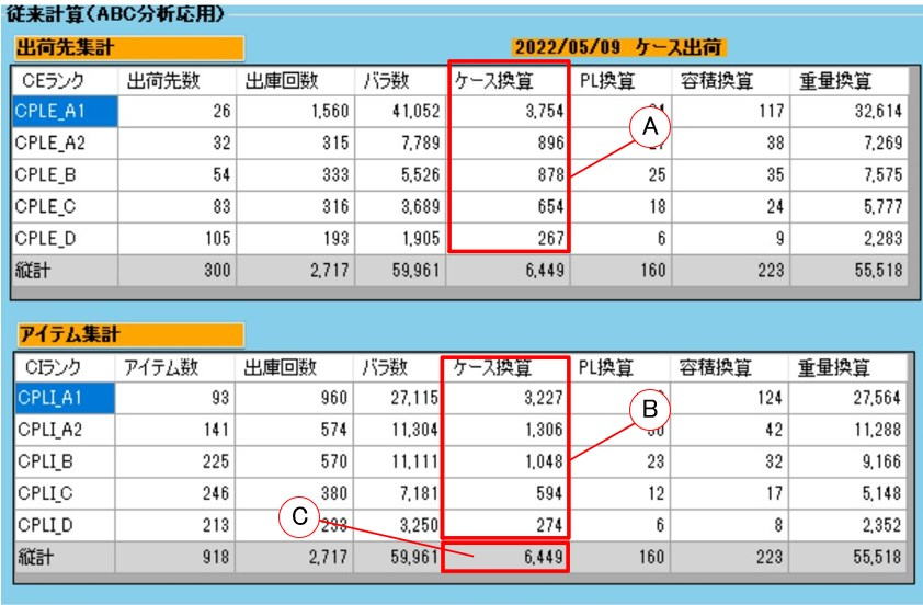 従来計算とEIQマトリクス計算の関係