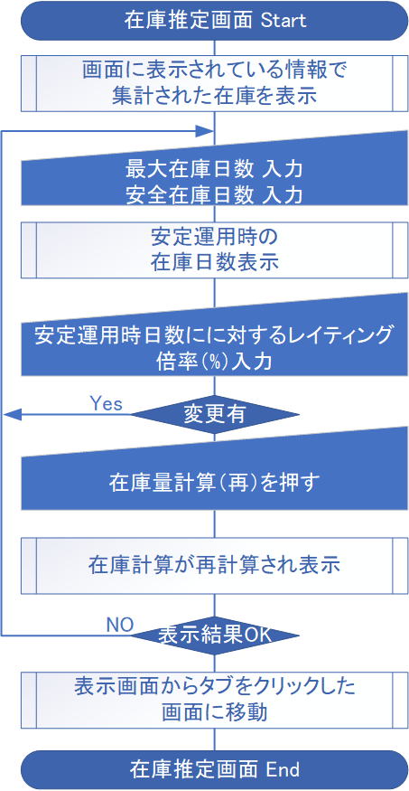フロー図1