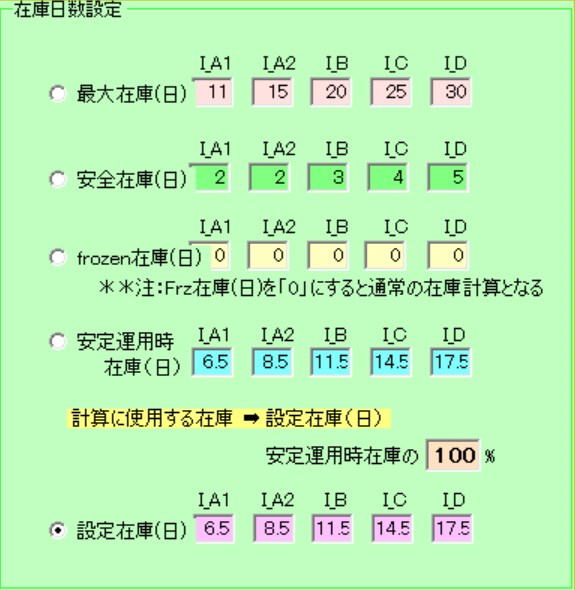 フロー図2