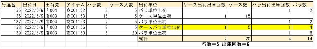 ケース・バラの分離図