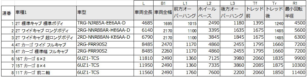 選択可能な車種