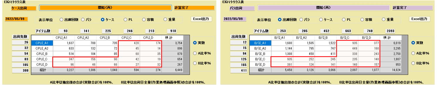 低流動品の混在出荷