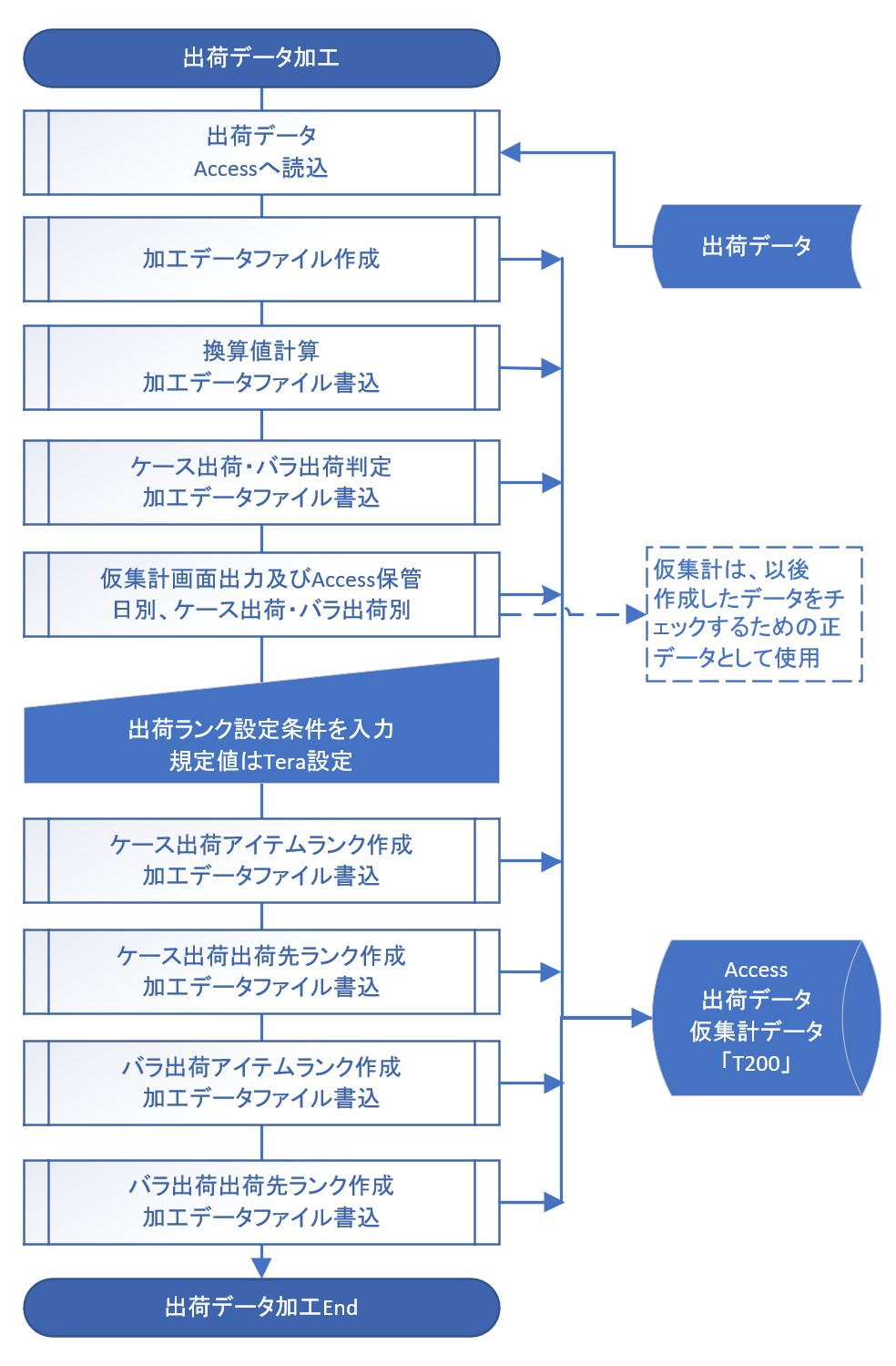 換算計算の画面例